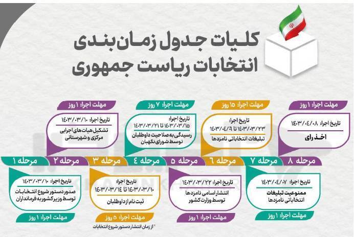 انتخابات ریاست‌جمهوری ۸ تیر برگزار می‌شود