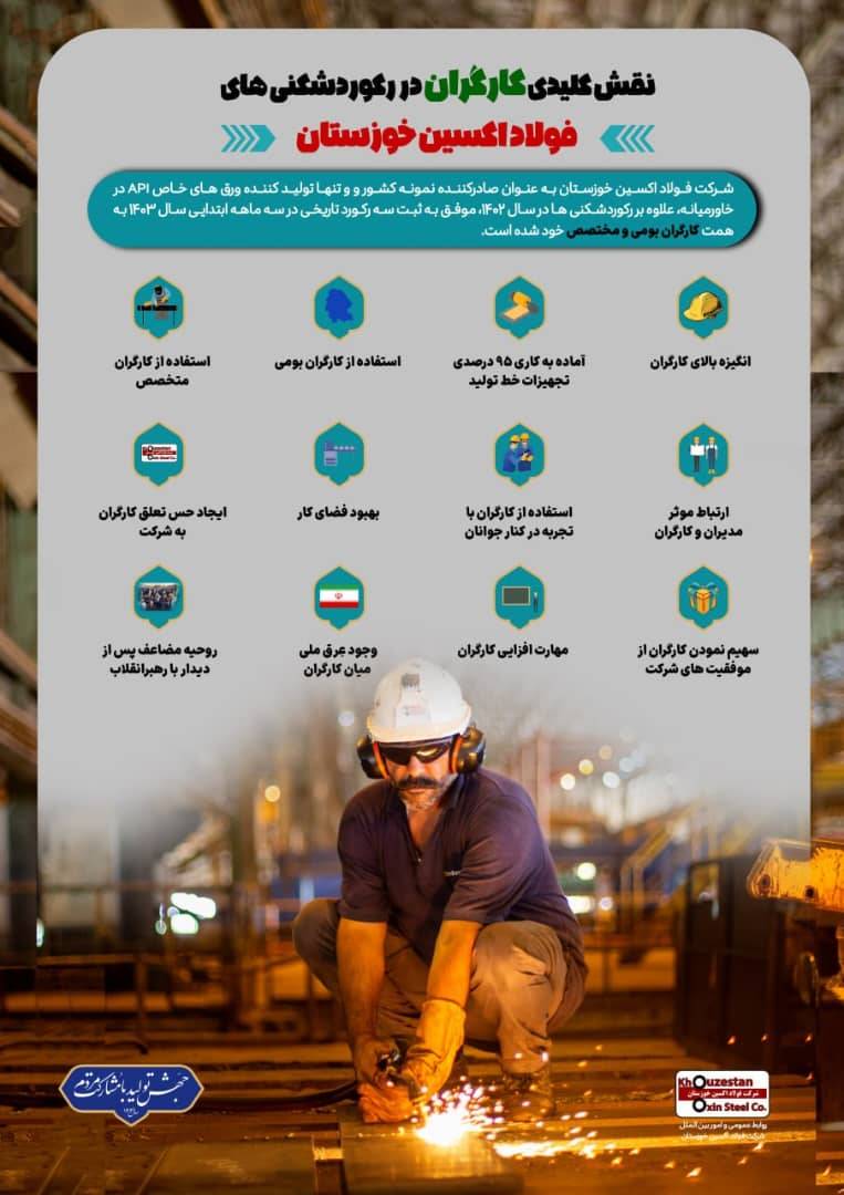 نقش کلیدی کارگران در رکورد شکنی های اخیر شرکت فولاد اکسین خوزستان