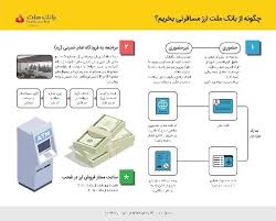 تشریح نحوه خرید ارز مسافرتی از شعب بانک ملت