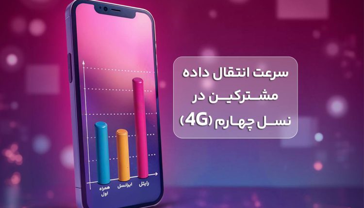 رایتل صدرنشین سرعت اینترنت همراه به روایت آمار رگولاتوری