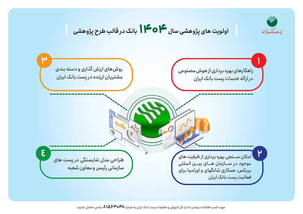 اولویت های پژوهشی سال 1404 پست بانک ایران اعلام شد