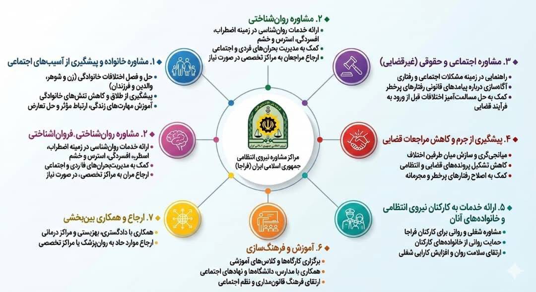 فعالیت ۱۱ مرکز مشاوره فرماندهی انتظامی تهران بزرگ در خدمت شهروندان