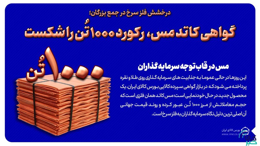 گواهی مس، رکورد ۱۰۰۰ تن را شکست/مس در قاب توجه سرمایه گذاران
