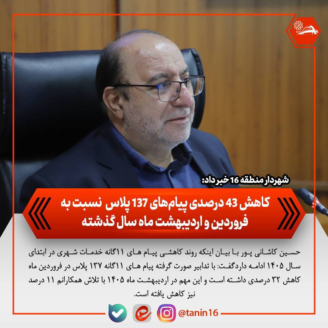 کاهش ۴۳ درصدی پیام‌های ۱۳۷ پلاس نسبت به فروردین و اردیبهشت ماه سال گذشته