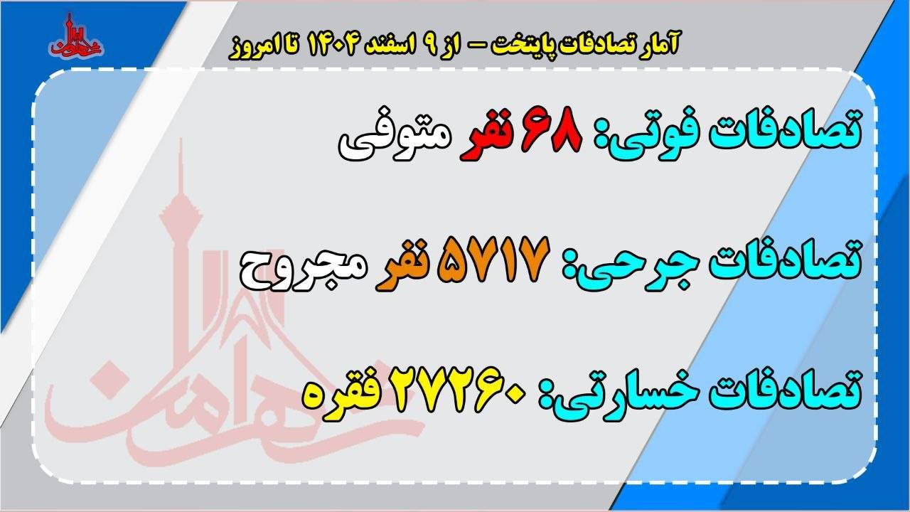 ثبت بیش از ۹۶ هزار تخلفات پلاک از ۹ اسفند ۱۴۰۴ تاکنون در پایتخت