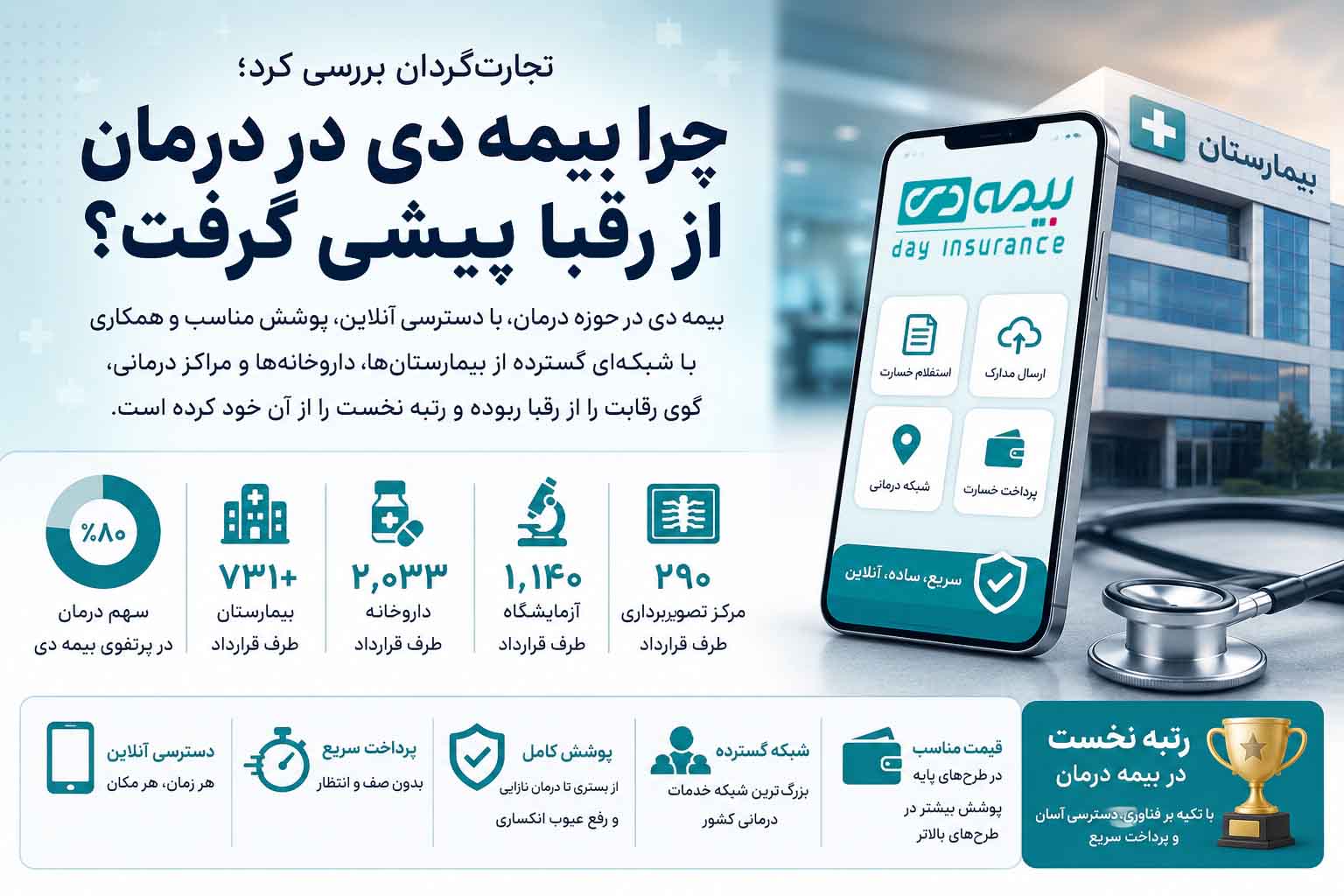 چرا بیمه دی در درمان از رقبا پیشی گرفت؟