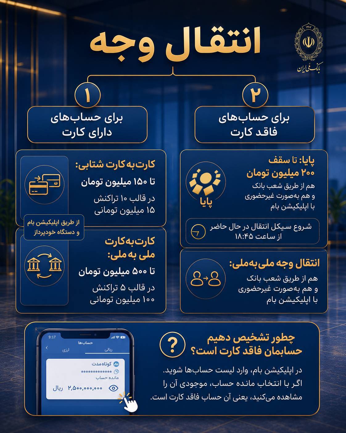 برای اطلاع از روش‌های فعلی انتقال وجه، این اینفوگرافیک را ببینید