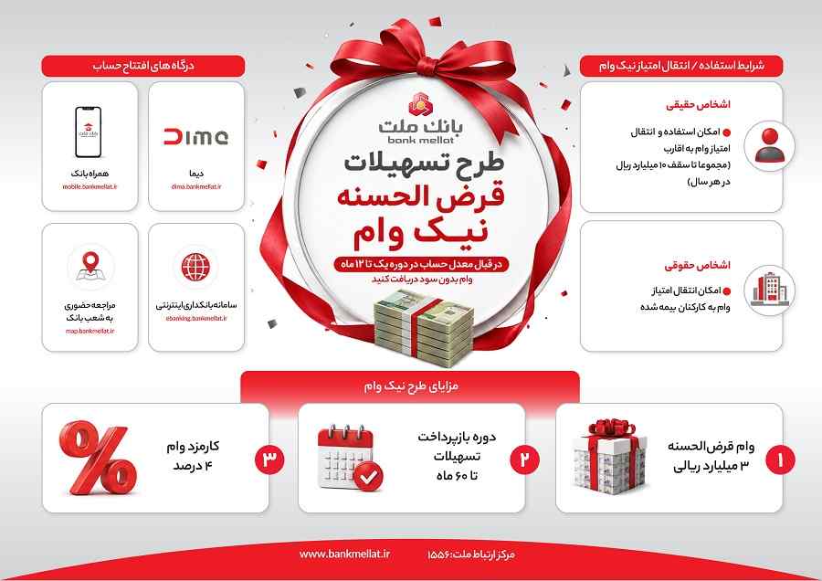 تشریح نحوه دریافت تسهیلات در طرح نیک وام بانک ملت| اینفوگرافی