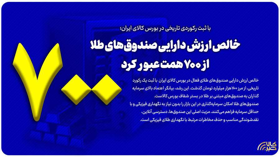 خالص ارزش دارایی صندوقهای طلا از ۷۰۰ همت عبور کرد